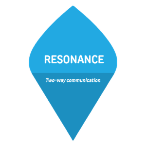 Petalo Resonance
